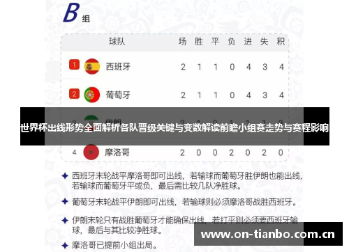世界杯出线形势全面解析各队晋级关键与变数解读前瞻小组赛走势与赛程影响
