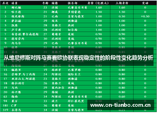 从维尼修斯对阵马赛看欧协联表现稳定性的阶段性变化趋势分析 从维尼修斯对阵马赛看欧协联表现稳定性的阶段性变化趋势分析