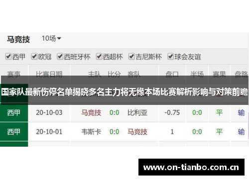 国家队最新伤停名单揭晓多名主力将无缘本场比赛解析影响与对策前瞻 国家队最新伤停名单揭晓多名主力将无缘本场比赛解析影响与对策前瞻